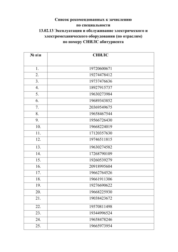 13.02.13 Эксплуатация и обслуживание электрического и электромеханического оборудования (по отраслям).jpg